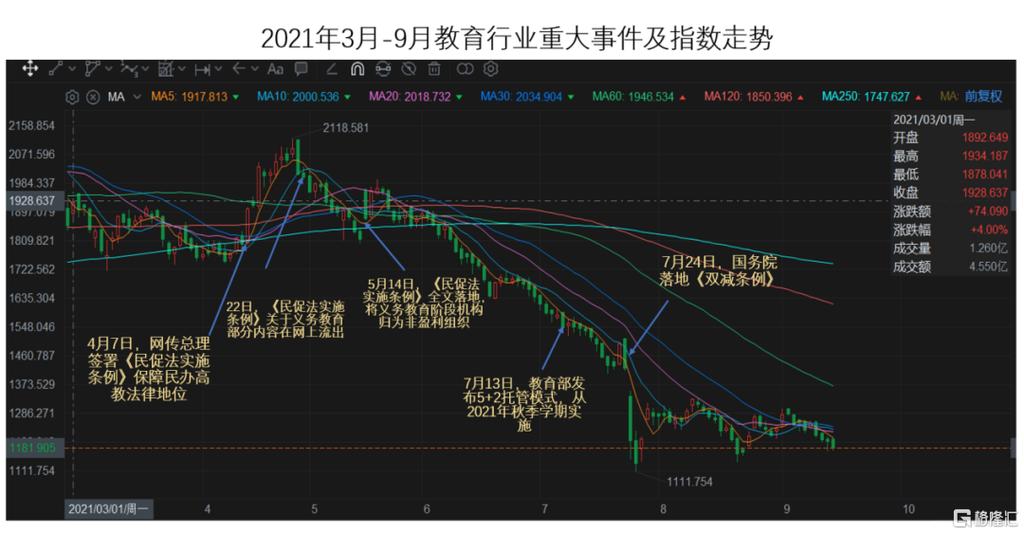 职业教育 教育行业的翻身仗，投资机会在哪里？