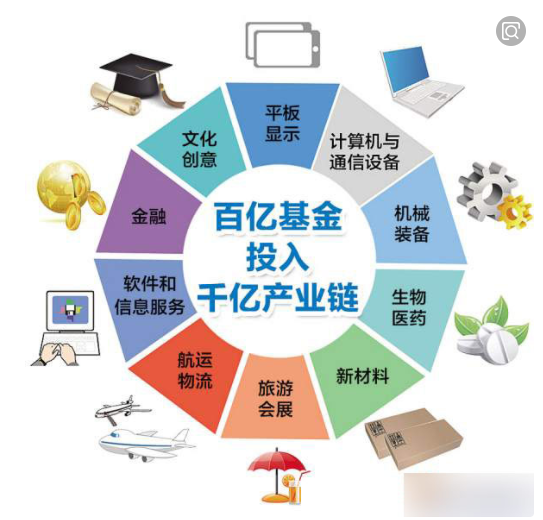 行业巨头先后入驻!青岛(姜山)基金小镇蓬勃发展等您来!